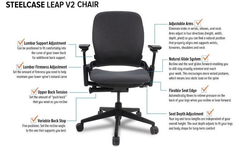 Leap 2 Chair Functions