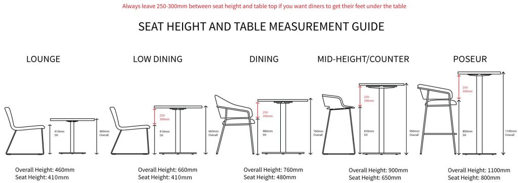 the Seat Height Advice