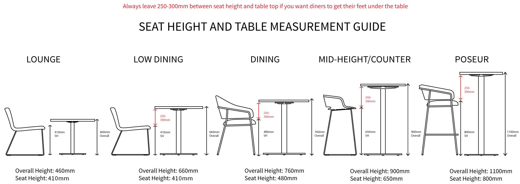 Высота стола 800. Высота стола под барный стул. Высота стола в ресторане. Высота столика в кофейне. Размер стола в кофейне.